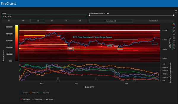 Цена BTC теряет 4% на фоне данных JOLTS: что происходит на рынке?