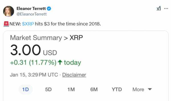 Цена XRP наконец-то превысила 3 ​​доллара
