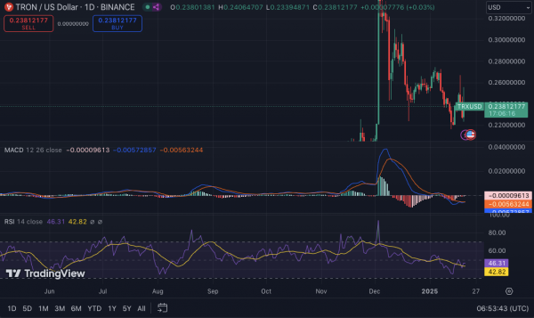 Прогноз цены TRX: повлияют ли рыночные колебания на динамику торговли?