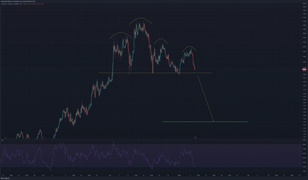Что происходит с Cardano (ADA) — обзор и прогнозы