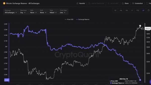 Объявит ли Трамп о стратегическом резерве биткоина на инаугурации?