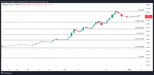 Вот почему Bitget Token (BGB) может скоро выйти в коррекцию