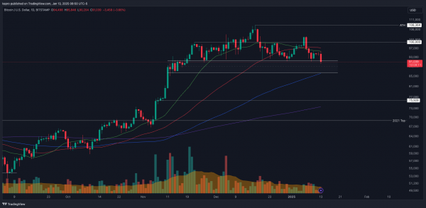 Биткоин теряет позиции: возможно ли падение до $69 000?
