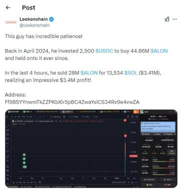 
                    Lookonchain: инвестор заработал $3,4 млн на мемкоине ALON                