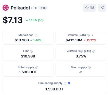 Polkadot 2.0 дорожная карта на 2025 год и перспективы для роста цены