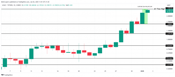 Эти три альткоина обновили ATH 2 января