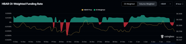 Hedera надеется на биткоин, чтобы вырваться из консолидации