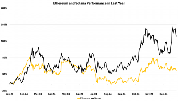 Ethereum vs. Solana – iOS и Android в мире криптовалют