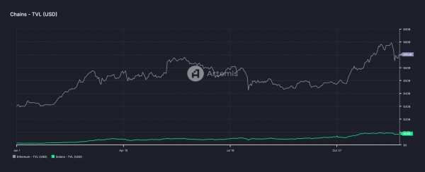 Что ожидает крипторынок в 2025 году - мнения экспертов