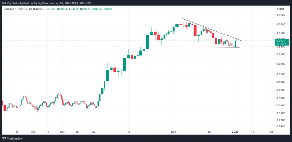 Cardano (ADA) готов обновить 2-летний максимум $1,32