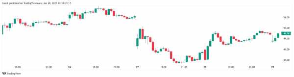 Robinhood анонсировала торговлю фьючерсами на биткоин, золото, нефть