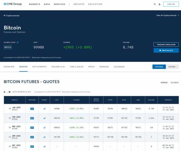 Аналитики прогнозируют ралли биткоина после оптимистичного отчета об индексе потребительских цен