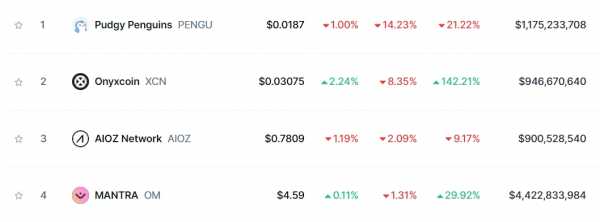 Биткоин отыграл падение ниже $100 тыс. Что произошло на крипторынке