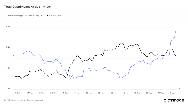 Ethereum (ETH): получится ли пробить уровень $3 700