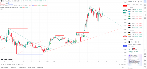 Снова делаем XRP актуальным: токен Ripple вошел в топ-85 мировых активов