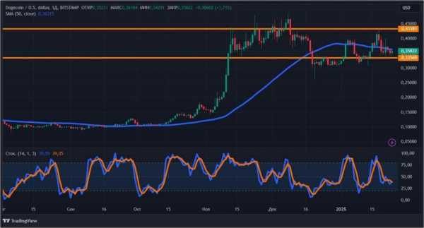 Биткоин по 109 000 долларов vs Трамп: чего ждать крипторынку