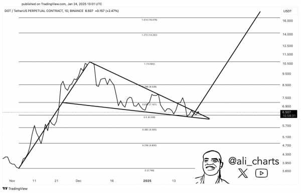 Киты купили Ethereum на $3,8 млрд за двое суток. Обзор DOT и APT