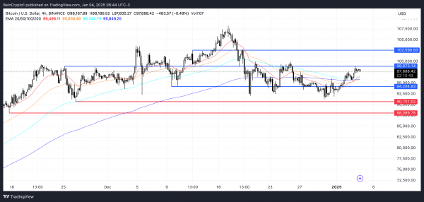Цена биткоина (BTC) может вырасти до $110 000, если это произойдет