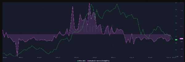 Уровень инфляции Solana могут уменьшить путём снижения эмиссии
