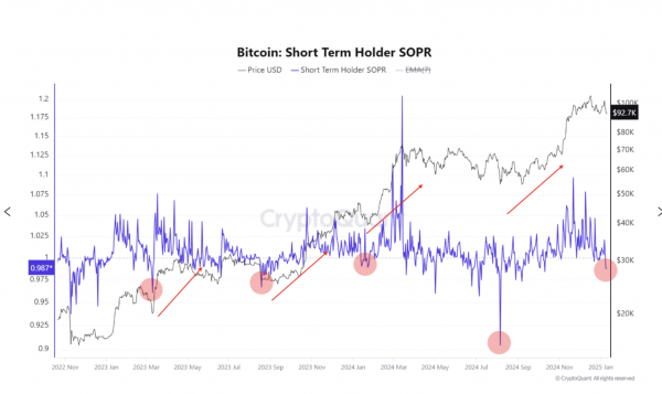 Почему сейчас лучший момент для покупки BTC