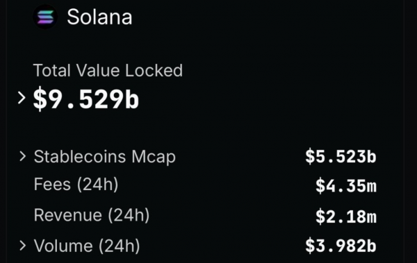 Solana: Новый лидер в мире DeFi – TVL достиг $9,52 млрд.