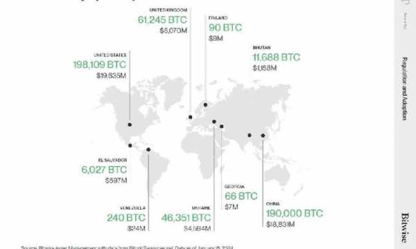 8 стран владеют биткоином на уровне государства