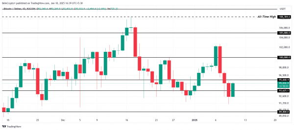 Ралли BTC под угрозой из-за этой категории инвесторов