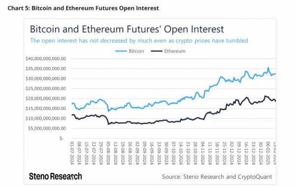 Steno Research: «Биткоин готов упасть еще ниже из-за надвигающейся инфляции»