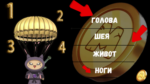 Ежедневные Комбинации и Видеокоды Memefi на 21 Января