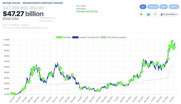QCP Capital проанализировала влияние мемкоина TRUMP на криптовалютный рынок