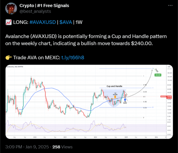 Инвестор научился зарабатывать на DeepSeek