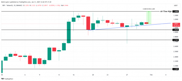 Инвесторы Ripple несут убытки: как это скажется на цене XRP