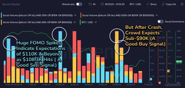 Биткоин на $110K? Чему учит нас 2024 год