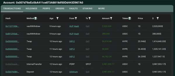 $HYPE возвращается в топ-20: активность китов пампит токен