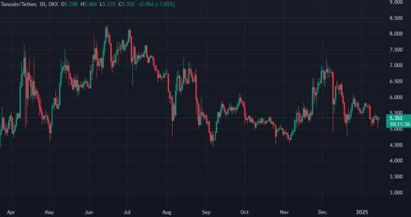 Bloomberg: TON готовится к расширению в США