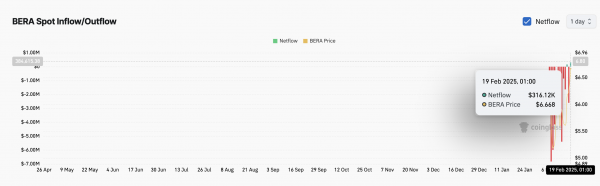 Ралли Berachain (BERA) нацелилось на ATH на $15,20