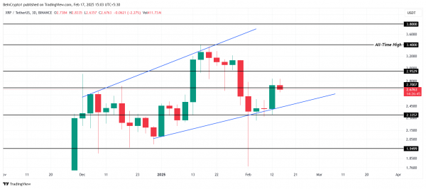 Долгосрочные держатели могут подбросить Ripple к новым ATH