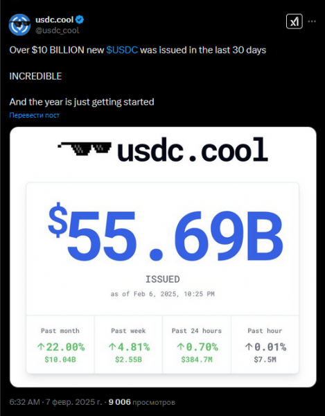 $250M USDC, которые были отчеканены Circle, намекают на возвращение бычьего рынка – пора откупать?