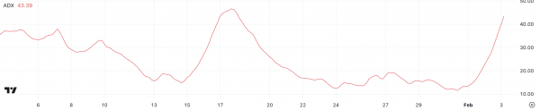 Цена Hedera (HBAR) падает на 13%