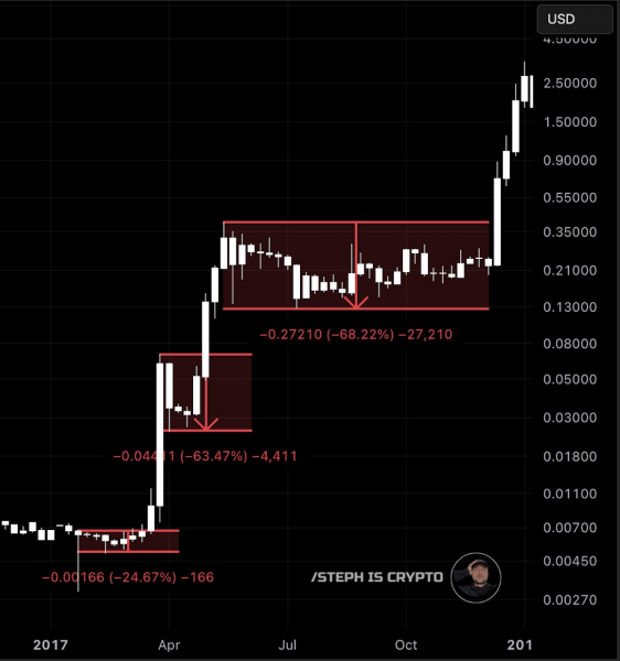 Прогноз возврата биткоина к $100 000 — DeepSeek и ChatGPT