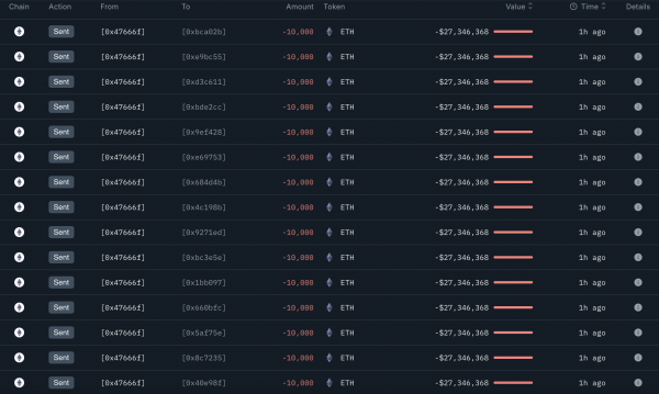 Ethereum (ETH) упал на 5% после взлома Bybit. Что дальше