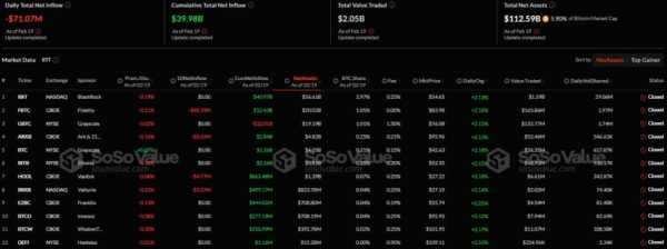Ethereum-ETF зафиксировали приток капитала четвертый день подряд
