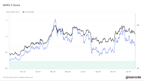 Чего ожидать от цены Ethereum (ETH) в феврале 2025 года