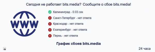 Роскомнадзор заблокировал издание Bits.media в России