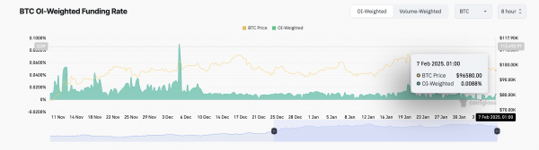 Этот фактор поможет (BTC) может подняться выше $100 000