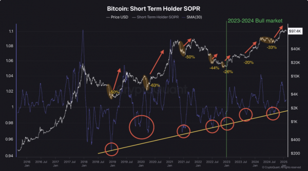 Биткоин (BTC) нацелился на сопротивление на уровне $102 538
