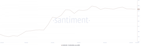 Что поможет XRP достичь $4 в феврале 2025 года