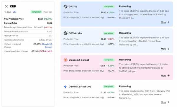 Искусственный интеллект определил цену XRP на 1 марта 2025 года