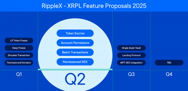 Реестр XRP от Ripple получит смарт-контракты и совместимость с EVM