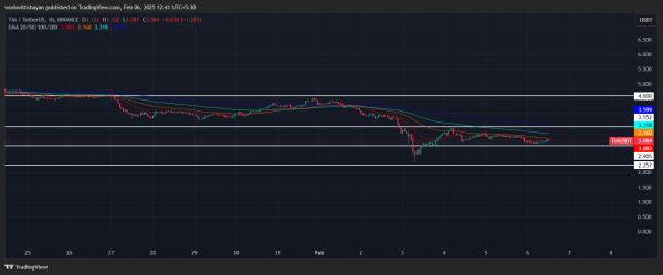 Россияне смогут инвестировать в биткоин-ETF через «Финам»